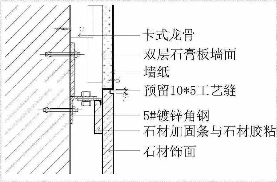 石材與各種材料相接的注意事項_不鏽鋼