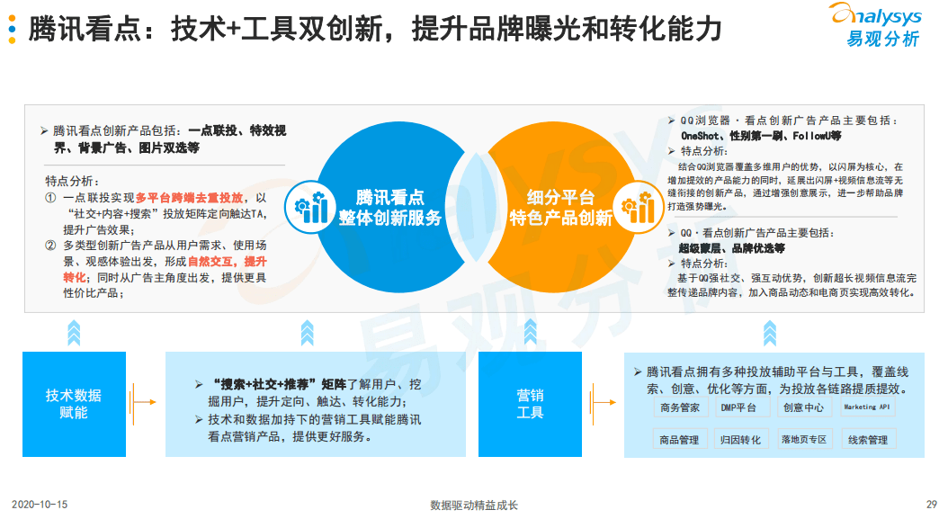 信息流广告进入成熟期腾讯看点等矩阵型信息流平台优势显著