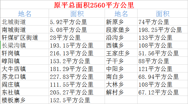 原平2020年道路规划图图片