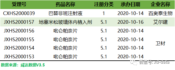 眼科產品地塞米松玻璃體內植入劑和雷珠單抗注射液報新適應症審評週報