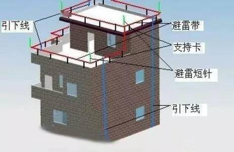 屋面防雷接地规范图片图片