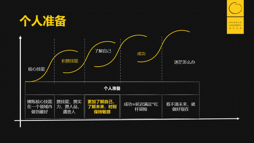 如何开启第二职业?