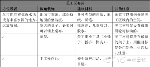 如果说教室中有这样一个地方