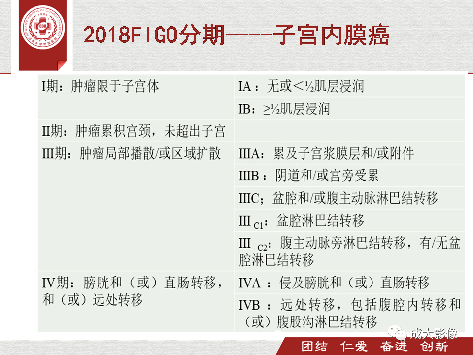 超赞子宫mr扫描规范正常表现及子宫内膜癌的分期