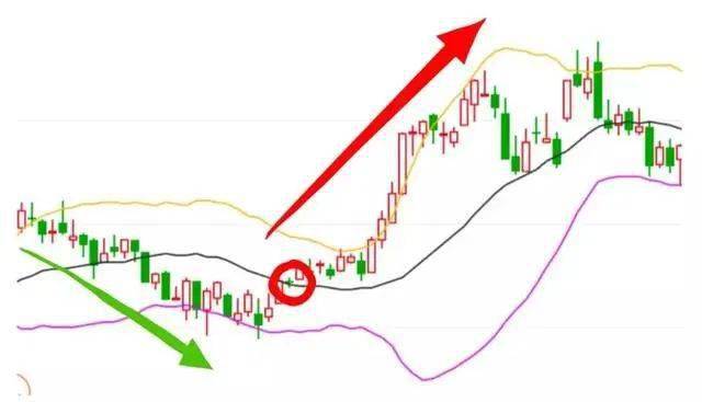 k线分析技巧_以太坊走势图k线_以太坊k线分析技巧