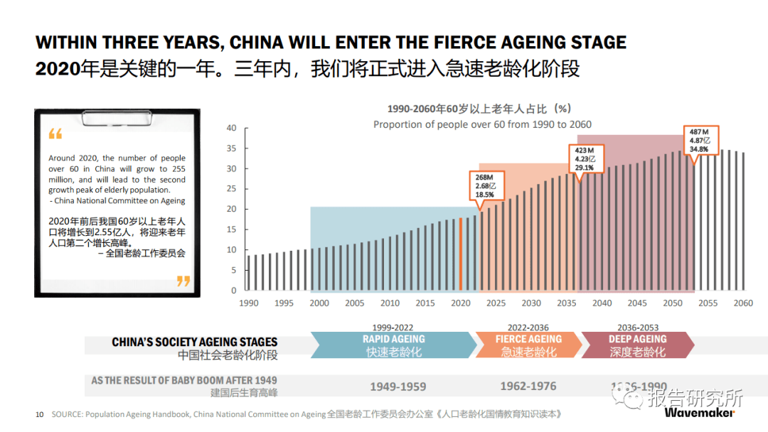 中国老龄化社会潜藏价值报告产业价值篇附下载