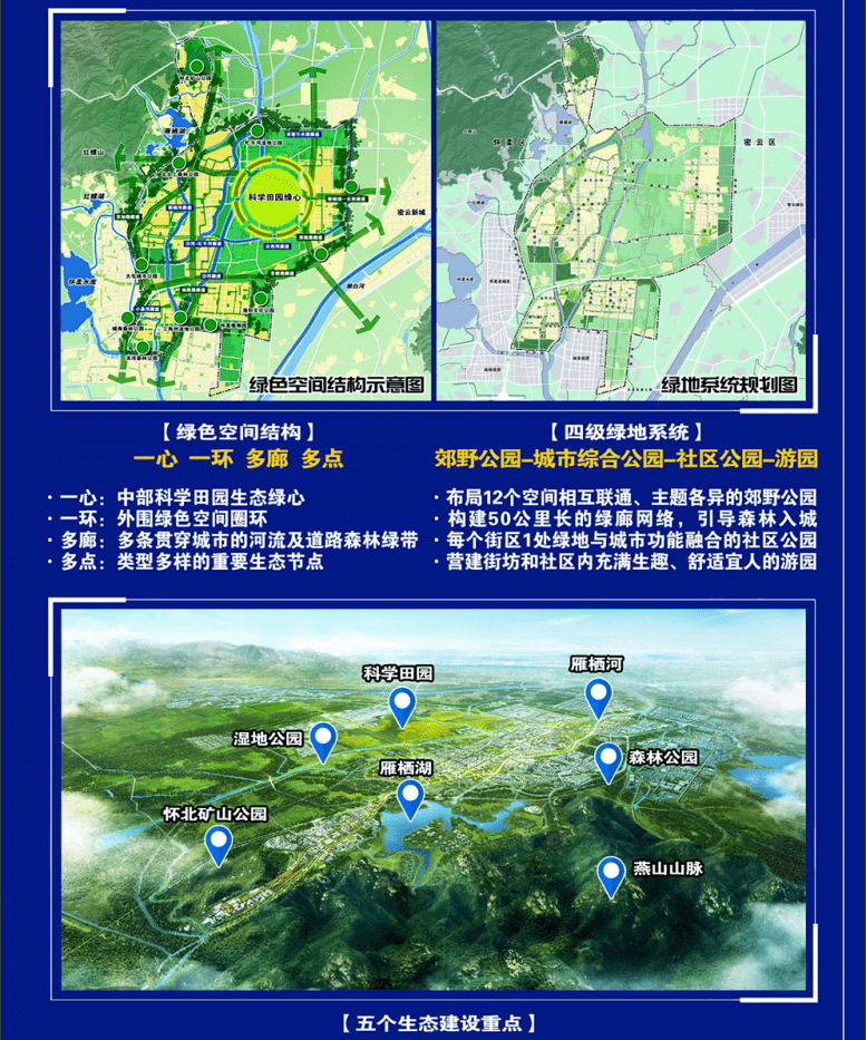 怀柔科学城道路规划图图片