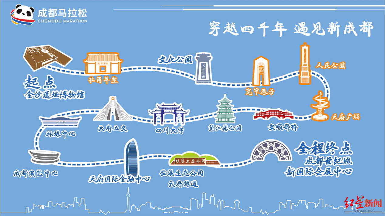 2020成都马拉松11月29日鸣枪!万人规模,还有"大运福利"送出!