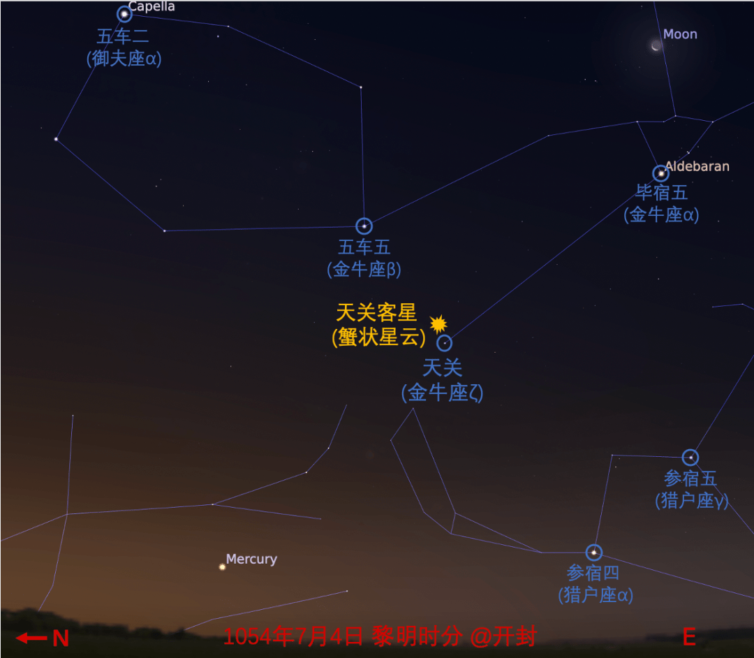 开封司天监的观察者发现,在东方的天关(即金牛座ζ)附近突然出现了