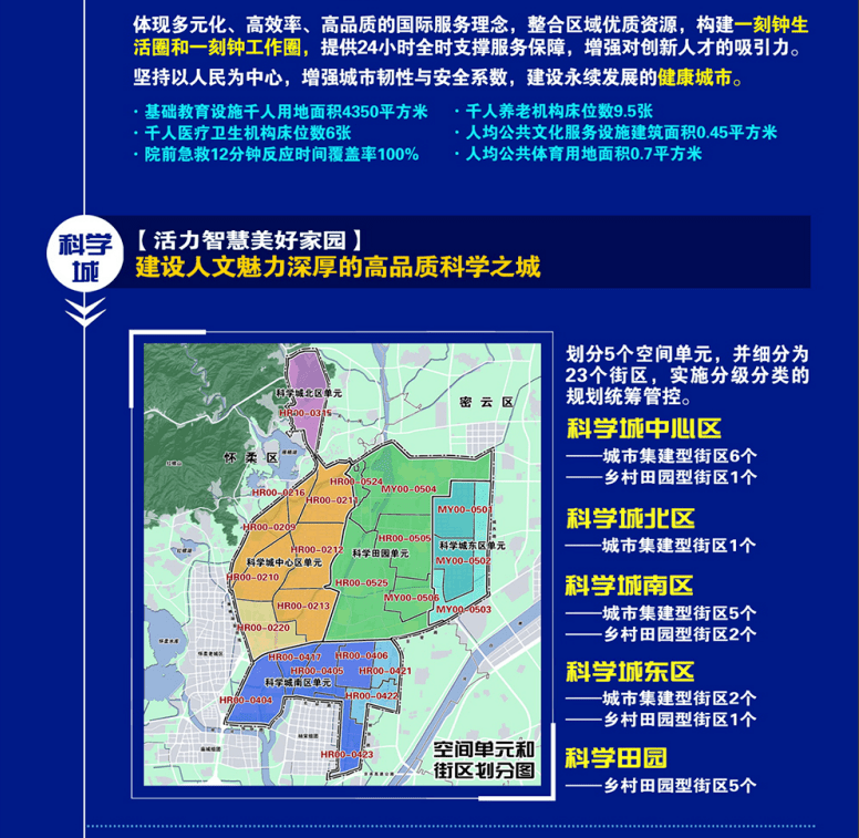 怀柔科学城控制性详细规划街区层面2020年2035年草案公示公告