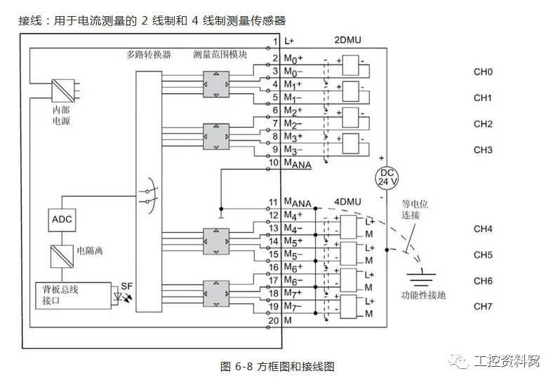 西門子s7300plc模擬量接線圖大全