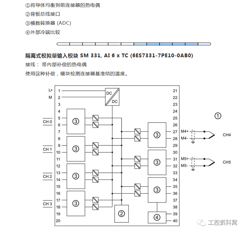 西門子s7_300plc模擬量接線圖大全_接地