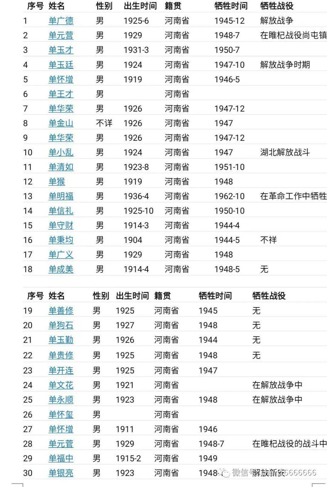 齐河解放战争烈士名单图片