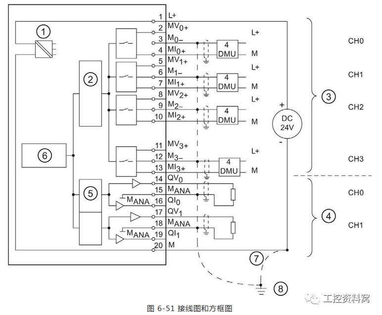 西門子s7300plc模擬量接線圖大全