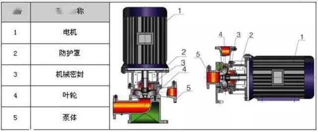 剖开看34种泵的内部结构图性能特点一目了然