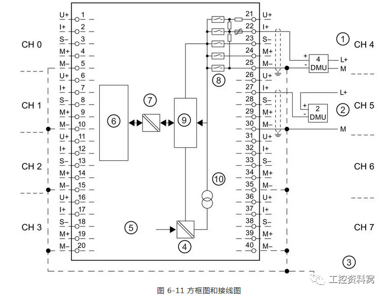 西門子s7300plc模擬量接線圖大全