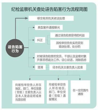 提级优先办理强化政治监督