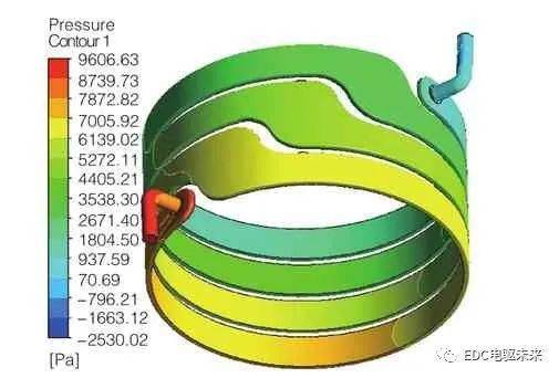 圖2 流量下冷卻液流速分佈通過ansys仿真軟件的fluent模塊,進行流阻