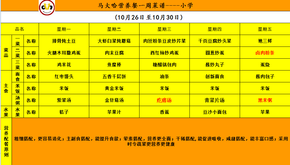 【玉盤珍饈】青小食譜大放送