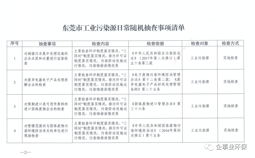 環保局去企業查些什麼?