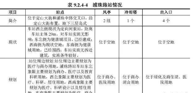 浦珠路站位置圖如下:4,浦江站:位於定山大街與浦