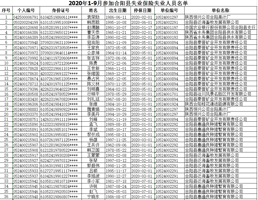 合阳县社会保障中心重要通告
