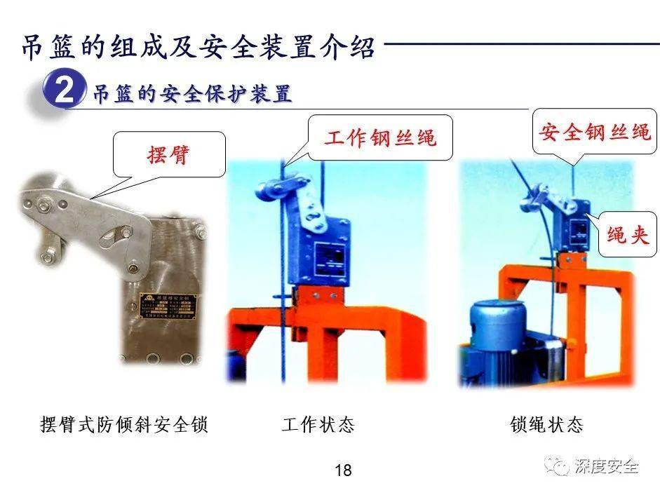 实用ppt---吊篮施工安全管理