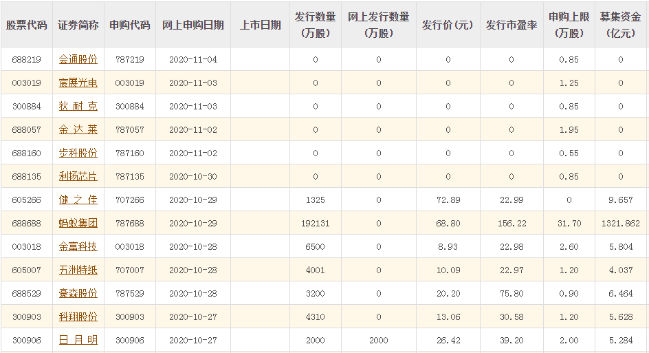 201027今日新股申购(含客服电话:300903科翔股份 300906日月明