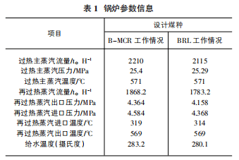 锅炉应用了锅炉厂生产的超临界参数,变压运行螺旋管圈直流锅炉,单炉膛
