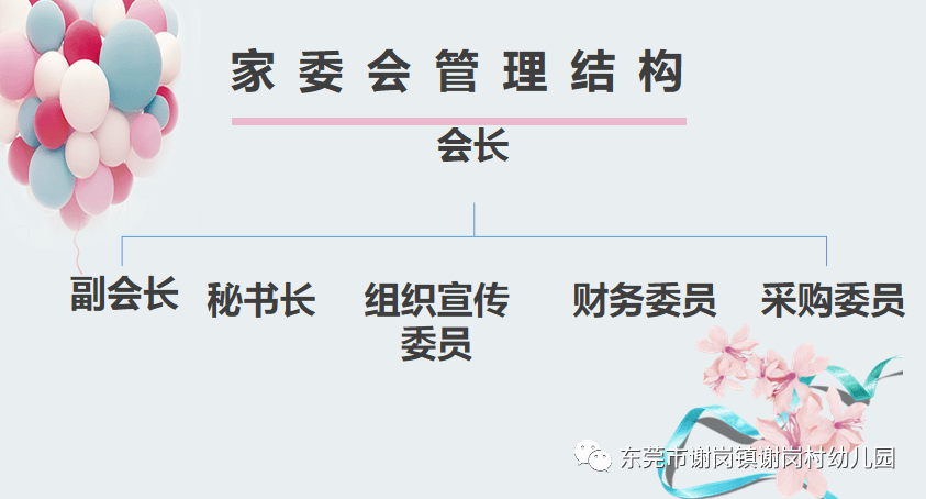 家委会组织机构架构图图片