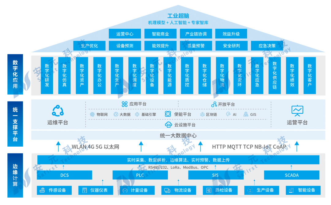 智能工厂智慧园区创新模式助力园企协同发展