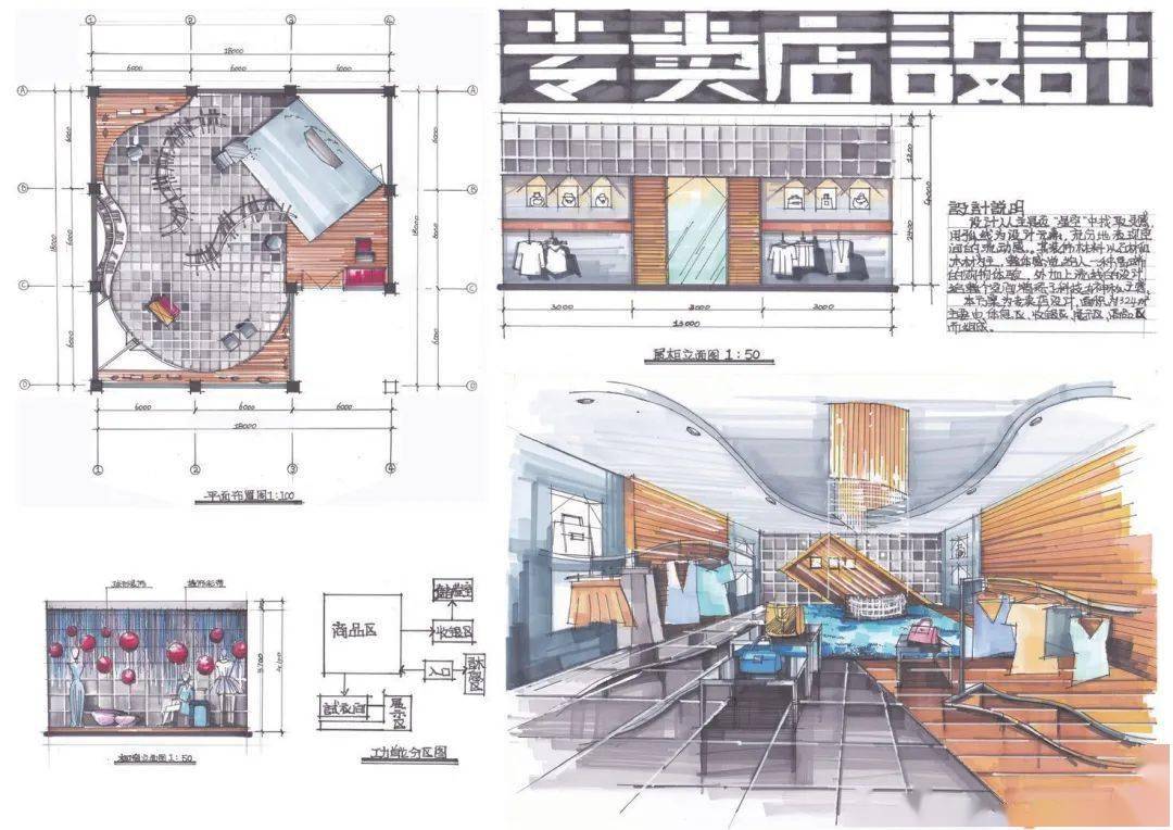 橱窗快题设计手绘图片