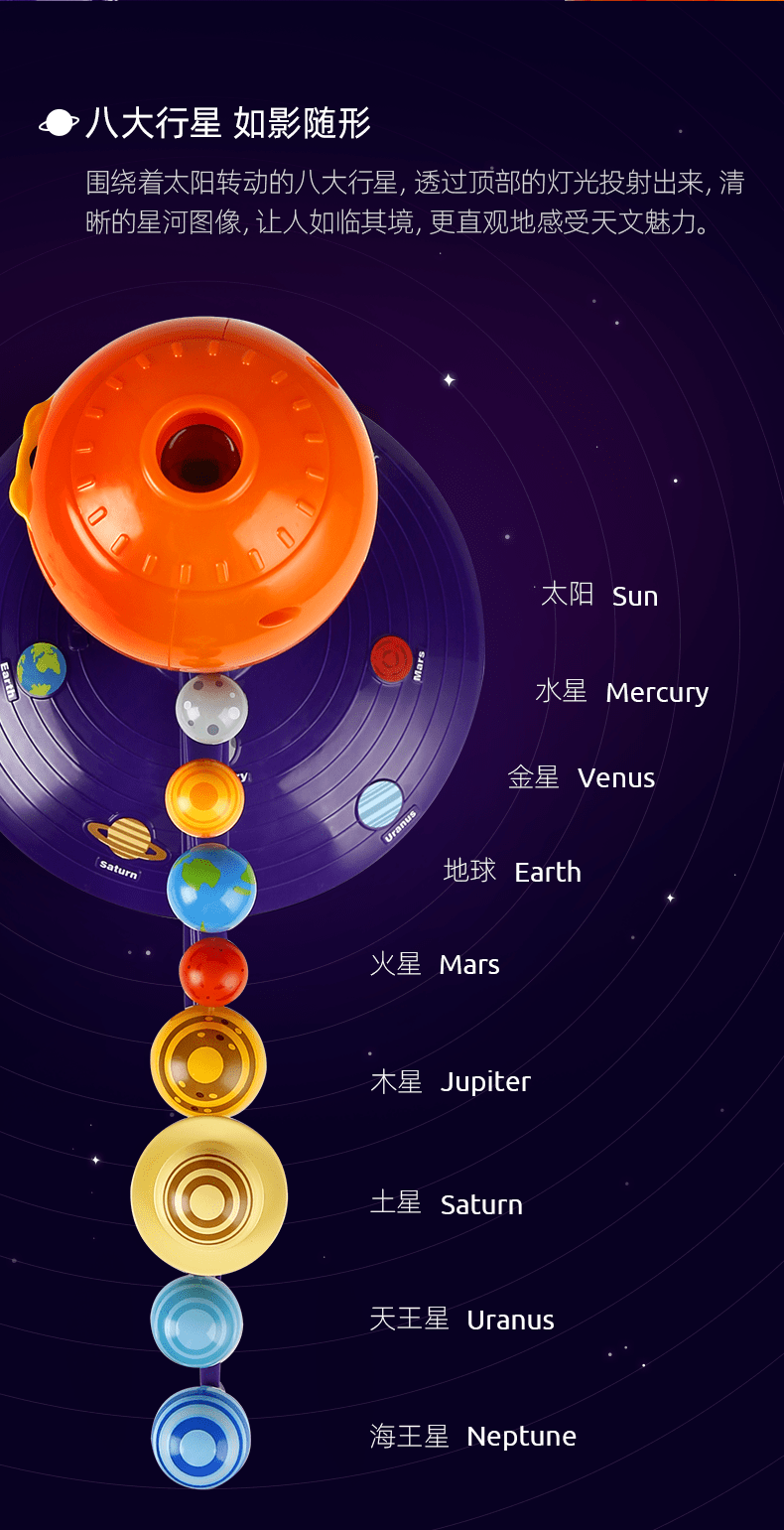 之所以叫星空投影仪,是因为这款产品可以将围绕太阳转动的八大行星