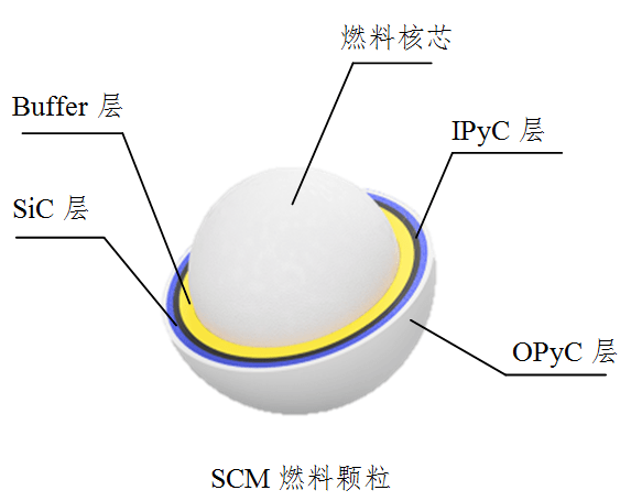 科研攻关入堆辐照用耐事故燃料芯块顺利通过验收