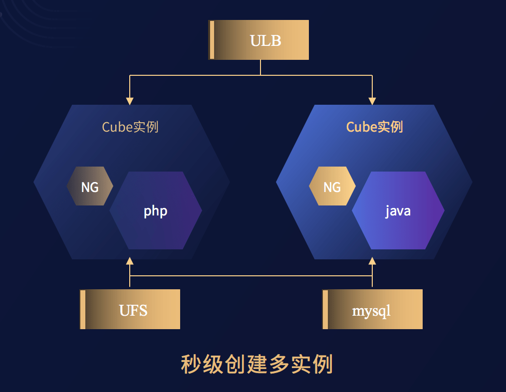 最後,張苗磊分享了一個 cube比較典型的使用場景,從這個圖中我們可以