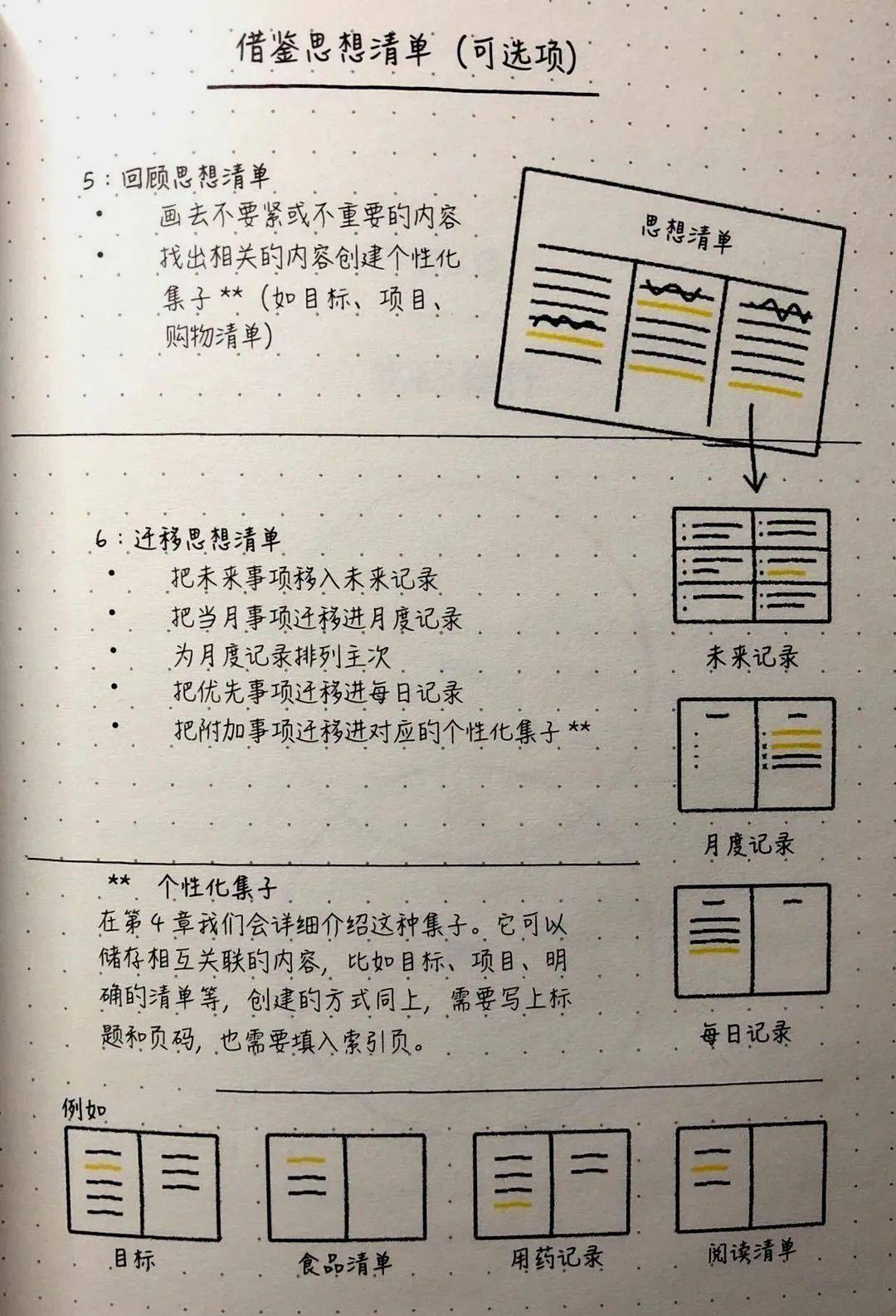 子弹笔记术可以帮助人们认识自己应该如何利用生命中最宝贵的两样资源