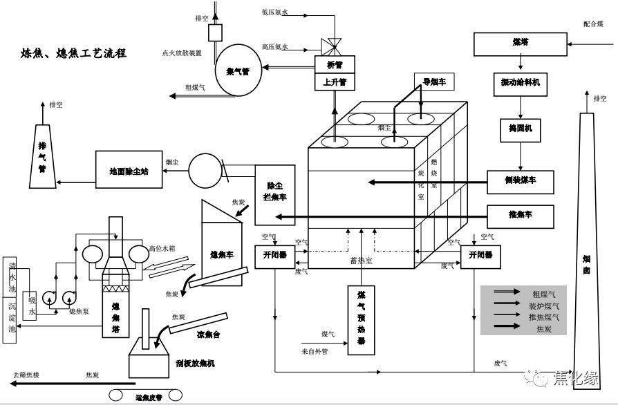 干熄焦工艺流程图◆煤场及堆取料机◆储配一体化煤仓更环保◆运送煤或