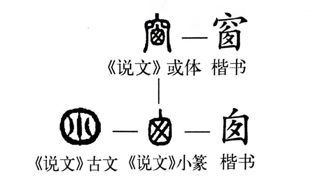 《说文解字》第359课"疋"部的两个生僻字,其实也很有意思