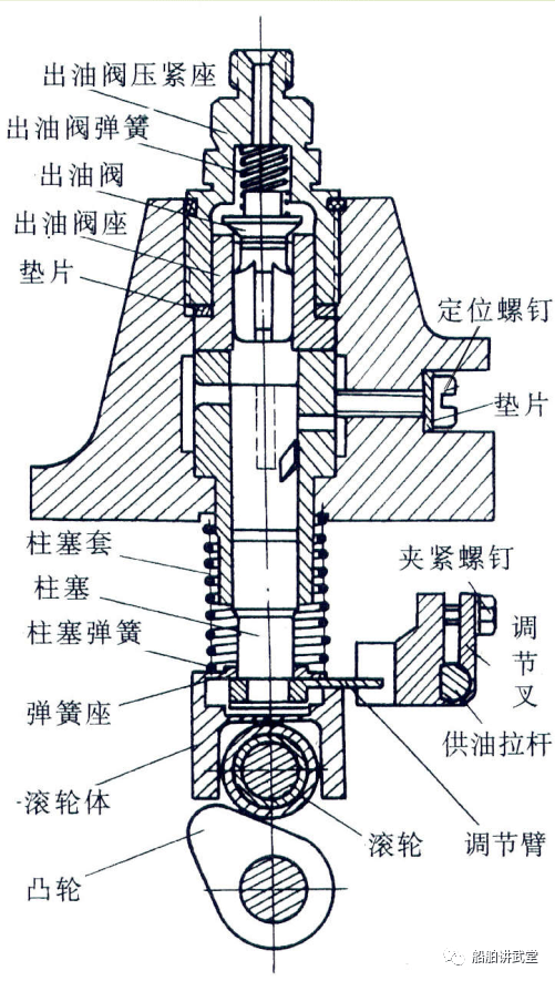 液压油泵结构原理图图片
