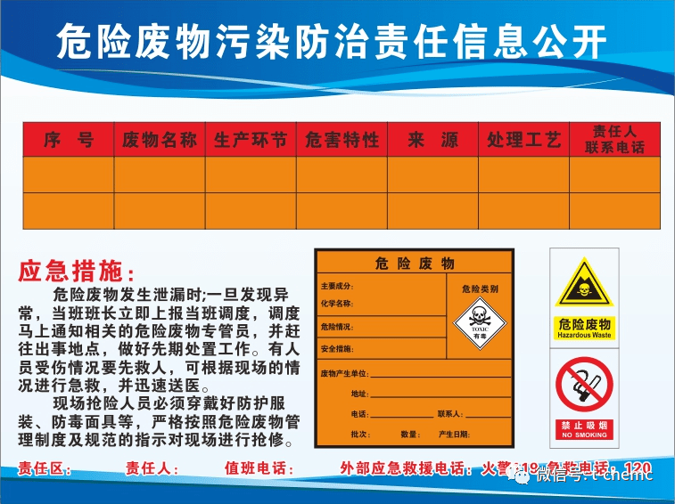 模板丨危险废物管理制度周知卡公开栏仅供参考