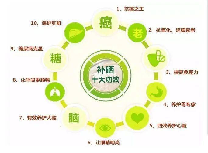 67102健康硒与宫颈癌
