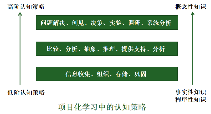 项目研究走进项目化学习永清路小学学习基础素养项目简介