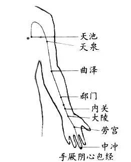 天泉的准确位置图作用图片