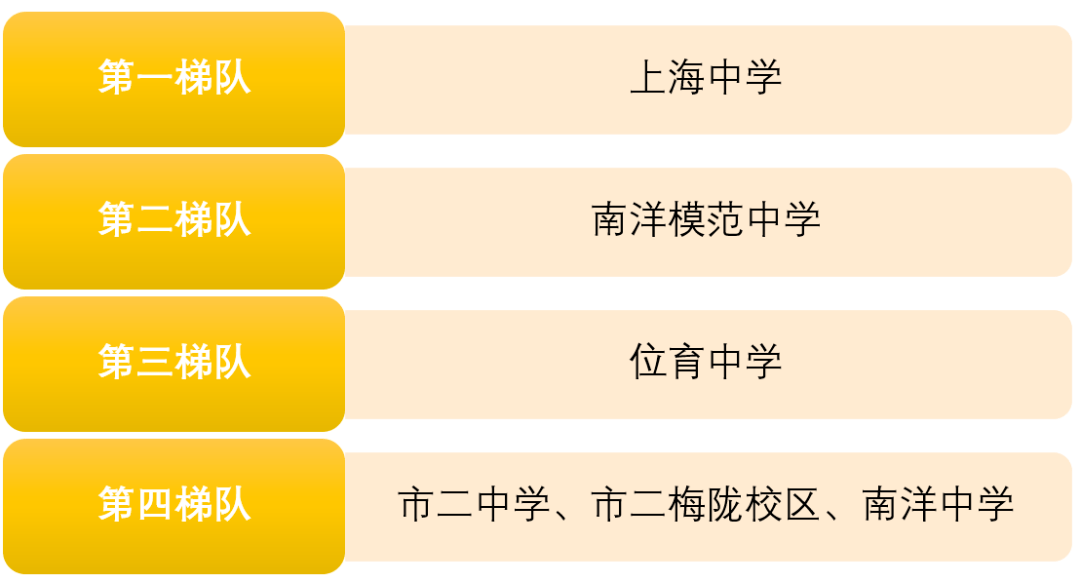 上海16区高中资源超全盘点(排名 分析)_徐汇区