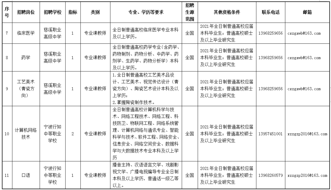 慈溪招聘信息