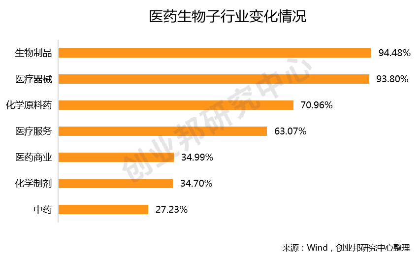 醫(yī)學(xué)差類專業(yè)就業(yè)方向_醫(yī)學(xué)類最差的專業(yè)_醫(yī)學(xué)差類專業(yè)好就業(yè)嗎