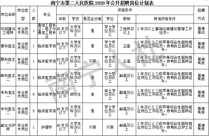 太和人民医院招聘(太和人民医院招聘公告网)