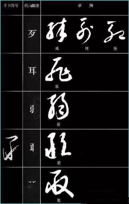 记住这些符号,草书认识一半!