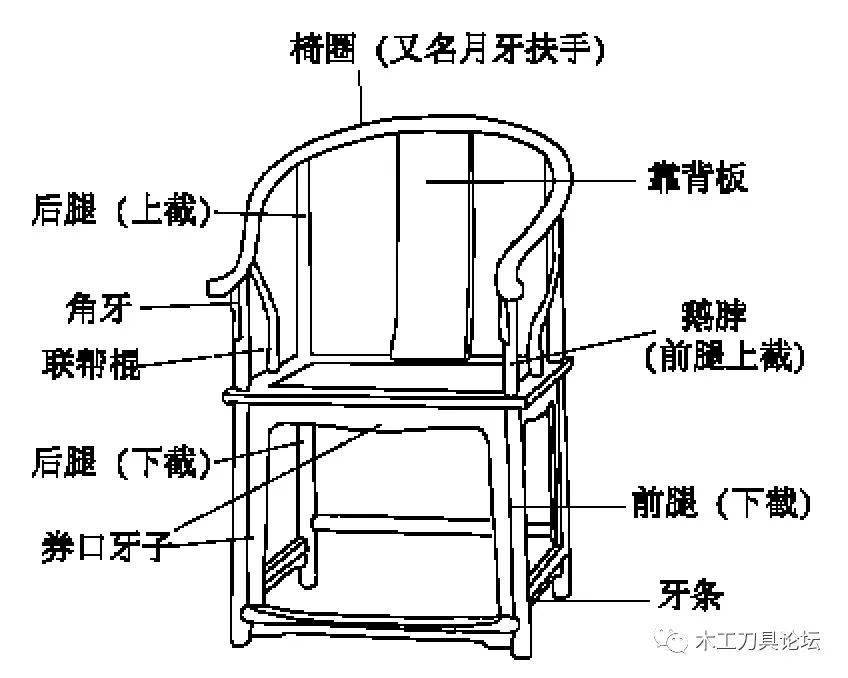 皇宫椅的榫卯结构图解图片