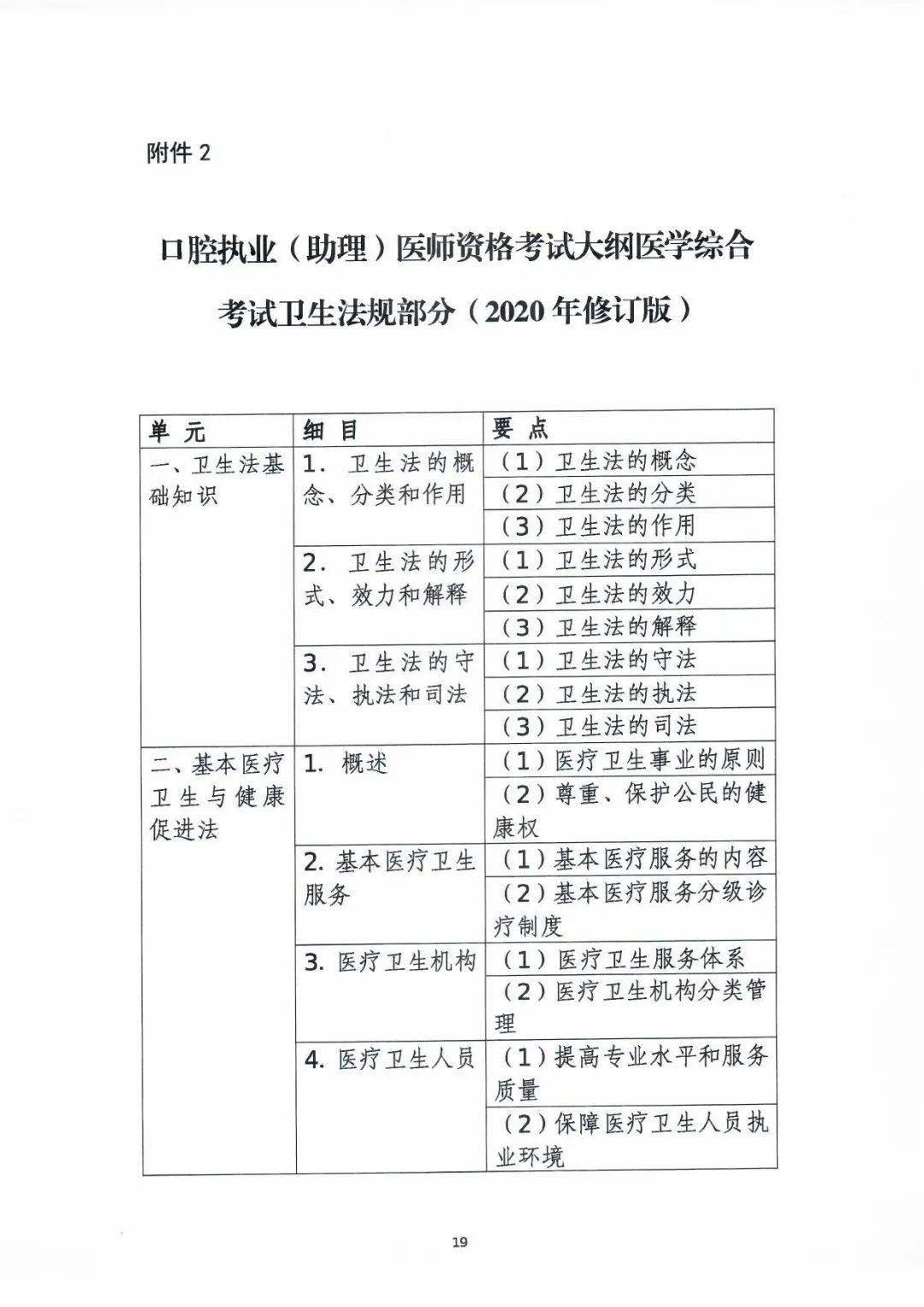 2021年口腔醫師資格《衛生法規考試大綱》修訂內容發佈!